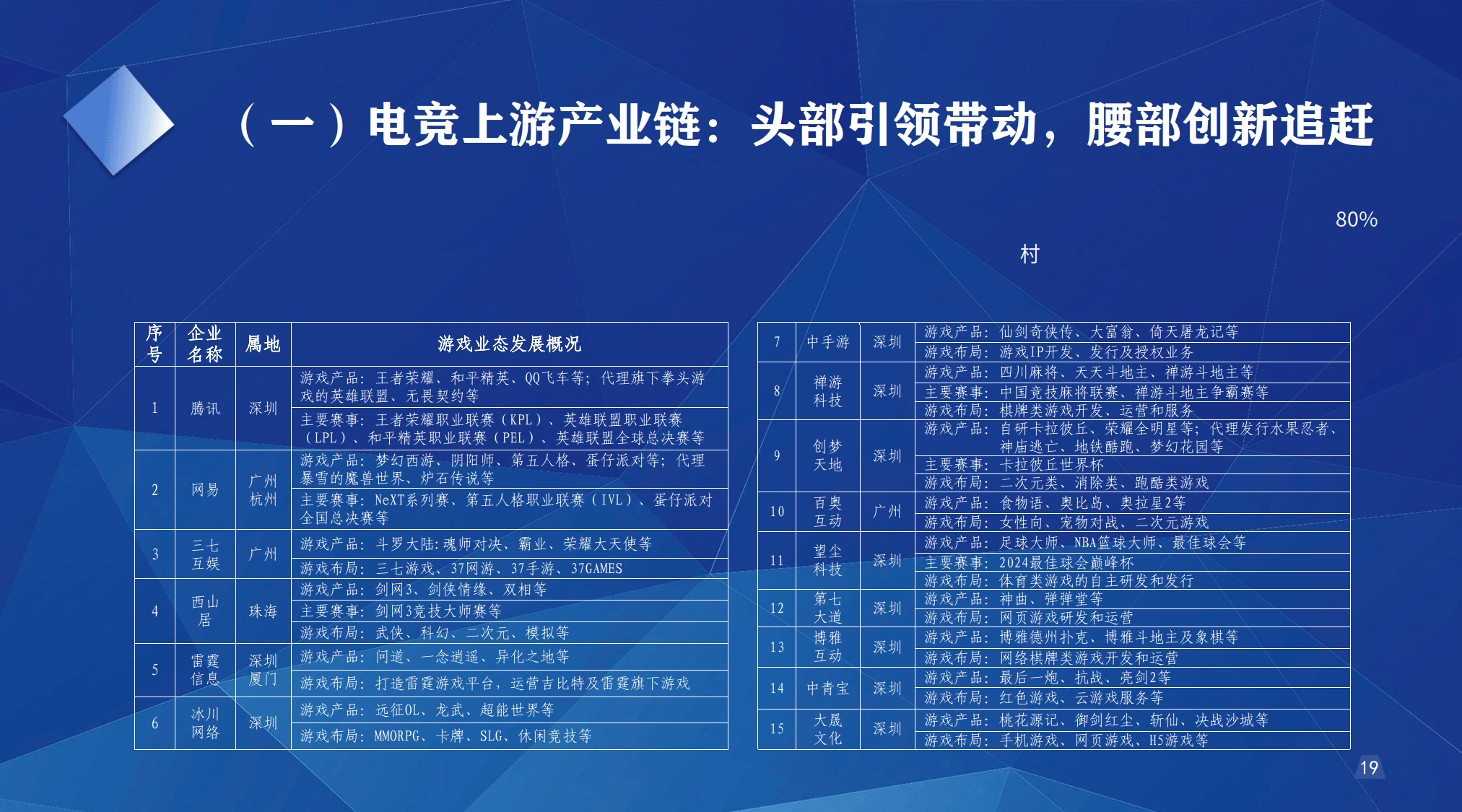 乐鱼体育线上入口-电竞+娱乐新模式推陈出新，多元发展趋势明显的简单介绍